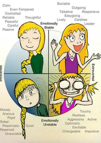 Four-Temperament Ensemble