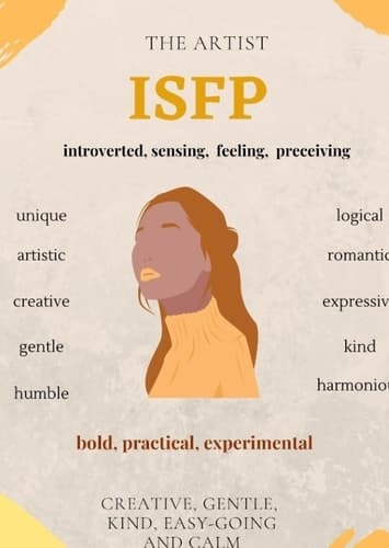 ISFP