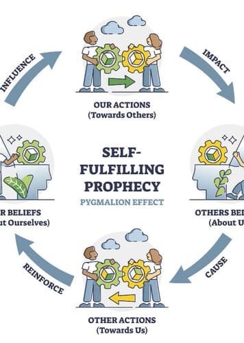 Self-Fulfilling Prophecy