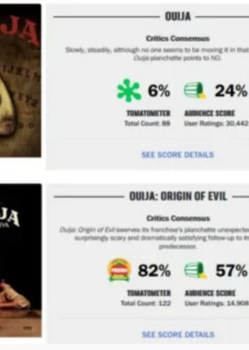 Surprisingly Improved Sequel