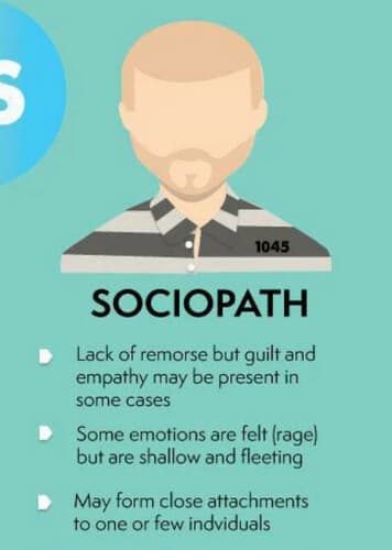 The Sociopath